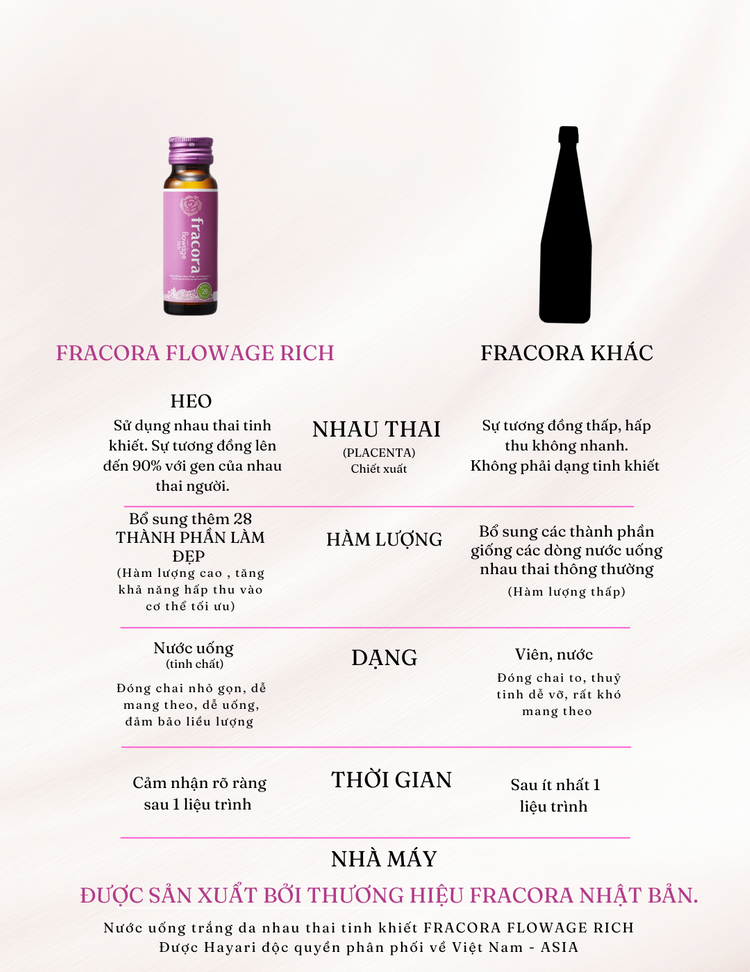 Nước uống Collagen Fracora Flowage Rich hộp 10 chai x 50ml
